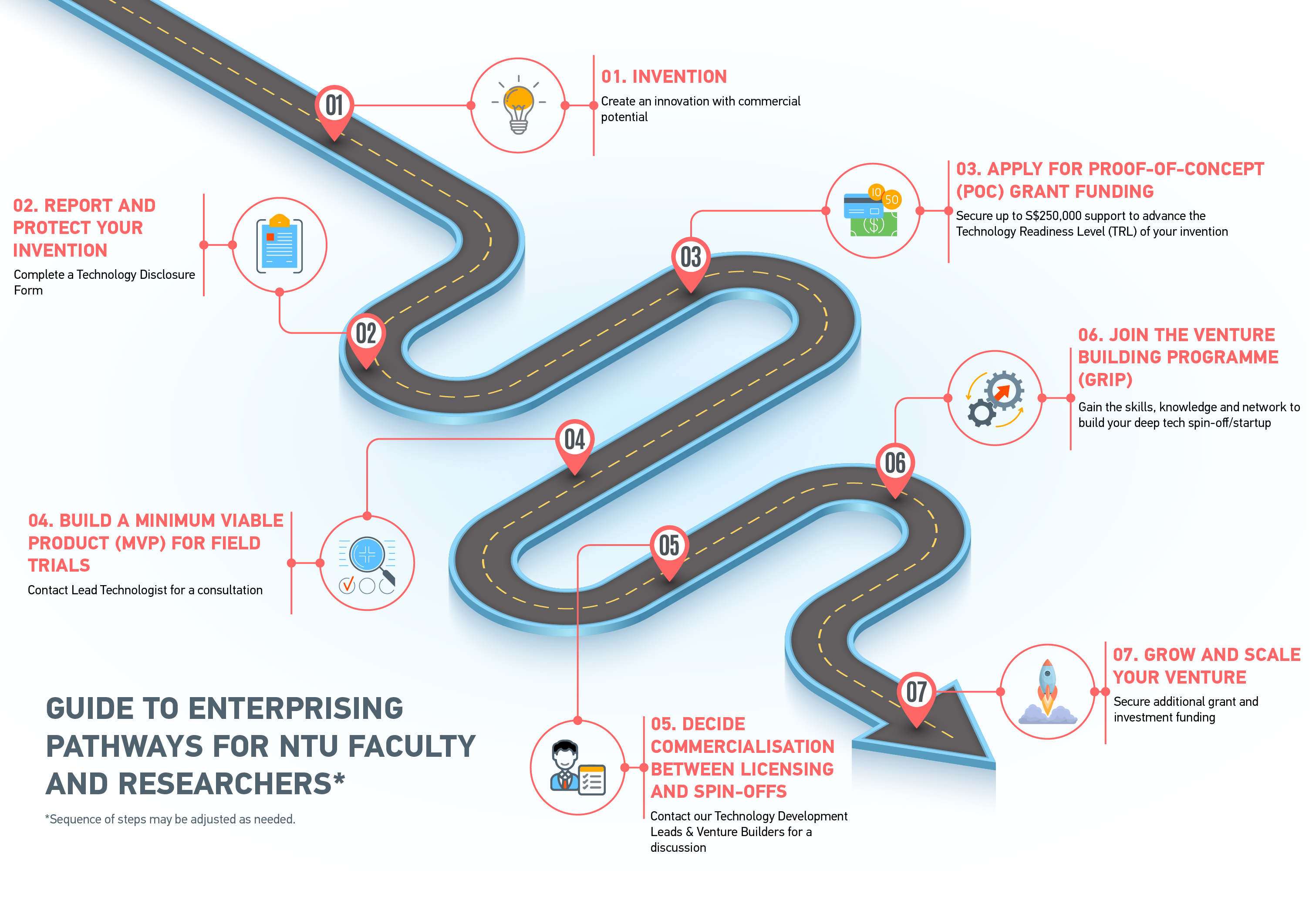 Roadshow Roadmap Roadshow Roadmap